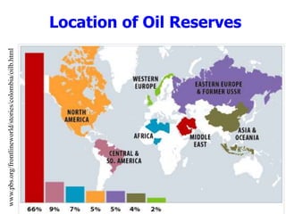 Location of Oil Reserves
www.pbs.org/frontlineworld/stories/colombia/oilb.html
 