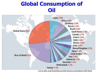 Global Consumption of
Oil
www.pbs.org/frontlineworld/stories/colombia/oilb.html
 