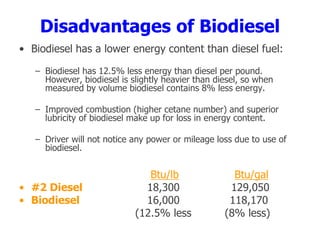 Disadvantages of Biodiesel
• Biodiesel has a lower energy content than diesel fuel:
– Biodiesel has 12.5% less energy than diesel per pound.
However, biodiesel is slightly heavier than diesel, so when
measured by volume biodiesel contains 8% less energy.
– Improved combustion (higher cetane number) and superior
lubricity of biodiesel make up for loss in energy content.
– Driver will not notice any power or mileage loss due to use of
biodiesel.
Btu/lb Btu/gal
• #2 Diesel 18,300 129,050
• Biodiesel 16,000 118,170
(12.5% less (8% less)
 