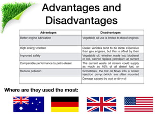 Advantages and
Disadvantages
Where are they used the most:
Advantages Disadvantages
Better engine lubrication Vegetable oil use is limited to diesel engines
High energy content Diesel vehicles tend to be more expensive
than gas engines, but this is offset by their
longer life.Improved safety Vegetable oil, whether made into biodiesel
or not, cannot replace petroleum at current
consumption levels.Comparable performance to petro-diesel The current waste oil stream could supply
as much as 10% of all diesel fuel, or
perhaps 1% of total current petroleum use.Reduce pollution Sometimes, the hot oil flows into a cooler
injection pump (which are often mounted
away from the engine, and thus thermallyDamage caused by cool or dirty oil
 