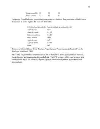 12

Grasa comestible

20

13

14

Grasa Amarilla

42

12

11

Los puntos de nublado más comunes se encuentran en esta tabla. Los puntos de nublado varían
de acuerdo al aceite o grasa del cual son derivados:
B100 Biodiesel derivado de: Punto de nublado de combustible (°C)
Aceite de soya

3 a -7

Aceite de canola

-2 a -12

Grasas misceláneas

10 a 20

Grasa amarilla

5 a 15

Aceite de coco

6a7

Aceite de palma

12 a 13

Piñón

6a7

Referencia: Robert Dunn, "Cold Weather Properties and Performance of Biodiesel," in the
Biodiesel Handbook, 2005.
B100 debe ser guardado a temperaturas de por lo menos 6°C arriba de su punto de nublado.
Generalmente, las temperaturas de guardado de 10 a 13°C son aceptables para la mayoría de
combustibles B100, sin embargo, algunos tipos de combustibles pueden requerir mayores
temperaturas.

 