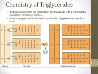 3
Chemistry of Triglycerides
• Biodiesel is made from the combination of a triglyceride with a monohydroxy
alcohol (i.e. methanol, ethanol…).
• What is a triglyceride? Made from a combination of glycerol and three fatty
acids:
 