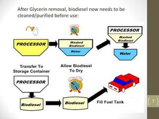 7
After Glycerin removal, biodiesel now needs to be
cleaned/purified before use:
 