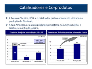  A Potassa Cáustica, KOH, é o catalisador preferencialmente utilizado na
produção de Biodiesel;
 A Pan-Americana é a única produtora de potassa na América Latina, e
localiza-se no Rio de Janeiro.
Catalisadores e Co-produtos
 