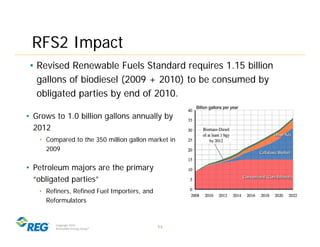RFS2 Impact
 • Revised Renewable Fuels Standard requires 1.15 billion
   gallons of biodiesel (2009 + 2010) to be consumed...