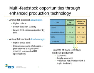 Multi-feedstock opportunities through
  enhanced production technology
• Animal fat biodiesel advantages                  ...