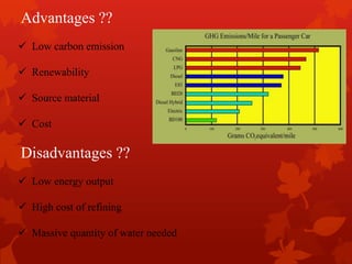 Advantages ??
 Low carbon emission
 Renewability
 Source material
 Cost
Disadvantages ??
 Low energy output
 High cost of refining
 Massive quantity of water needed
 