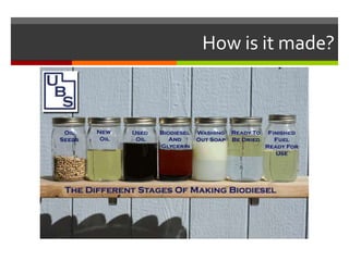 How is it made?
 