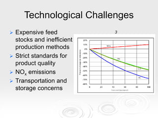 Biodiesel production | PPT