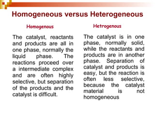 Homogeneous versus Heterogeneous Homogenous The catalyst, reactants and products are all in one phase, normally the liquid phase. The reactions proceed over a intermediate complex and are often highly selective, but separation of the products and the catalyst is difficult. Hetrogenous The catalyst is in one phase, normally solid, while the reactants and products are in another phase. Separation of catalyst and products is easy, but the reaction is often less selective, because the catalyst material is not homogeneous 
