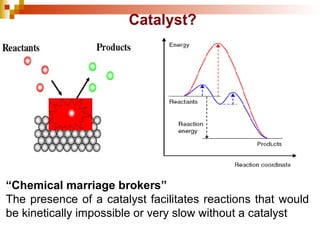 Catalyst? “ Chemical marriage brokers” The presence of a catalyst facilitates reactions that would be kinetically impossible or very slow without a catalyst 
