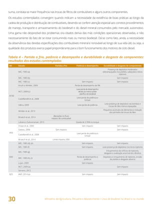 Ministério da Agricultura, Pecuária e Abastecimento • Usos de biodiesel no Brasil e no mundo
30
suma, constata-se maior frequência nas trocas de filtros de combustíveis e alguns outros componentes.
Os estudos contemplados convergem quando indicam a necessidade da existência de boas práticas ao longo da
cadeia de produção e distribuição de combustíveis, devendo-se conferir atenção especial aos corretos procedimentos
de manejo, transporte e armazenamento do biodiesel e do diesel mineral consumidos pelo mercado automotivo.
Uma gama não desprezível dos problemas ora citados deriva das más condições operacionais observadas, e não
necessariamente do fato de se estar consumindo mais ou menos biodiesel. Dá-se como fato, ainda, a necessidade
da observância das devidas especificações dos combustíveis mineral e renovável ao longo de sua vida útil, ou seja, a
qualidade dos produtos exerce papel preponderante para o bom funcionamento dos motores de ciclo diesel.
Tabela 4 – Partida a frio, potência e desempenho e durabilidade e desgaste de componentes:
resultados dos estudos contemplados
BX Estudo Partida a frio Potência e desempenho Durabilidade e desgaste de componentes
B100
MIC, 1985 (a)    
Presença de depósitos moderados
esbranquiçados nos pistões, cabeçotes e bicos
injetores
MIC, 1985 (b)     Sem impacto
MIC, 1985 (c)   Sem impacto Sem impacto
Knuth e Winkler, 2009   Perda de desempenho de 9%  
MCT, 2009 (c)  
Leveperdadedesempenho
devidoaomenorpoder
caloríficodobiodiesel
 
Castellanelli et al., 2008  
Leve perda de potência e
torque
 
Valtra, 2009   Leve perda de potência
Leve presença de depósitos nas bombas e
trocas de óleo menos espaçadas
Winkler et al., 2013    
Pequenos acúmulos de elementos e redução
dos períodos de trocas de óleo
Broatch et al., 2014
Alterações no fluxo
mássico de combustível
   
Lahane e Subramanian, 2015   Queda de 2,76% no torque  
B50
Chase et al., 2000   Sem impacto Sem impacto
Gateau, 2006 Sem impacto   Sem impacto
Castellanelli et al., 2008  
Leve perda de potência e
torque
 
Broatch et al., 2014 Limite máximo: B50    
B30
MIC, 1985 (d), (e)   Sem impacto Sem impacto
MIC, 1985 (f)   Sem impacto Leve presença de depósitos nos bicos injetores
MIC, 1985 (g)    
Entupimentos de orifícios de injetores,
desgaste e ovalização anormal dos cilindros
MIC, 1985 (h), (i)  
Perda de desempenho e
potência
Depósitos e entupimento de injetores, erosão
de pistões e desgaste adverso
Lujan, 2009   Sem impacto  
MCT, 2009 (a)     Sem impacto
Serrano, 2012      
B25 ANP, 2014 (a)   Sem impacto Sem impacto
 