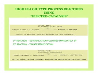 Biodiesel Reaction Presentation 1[1]