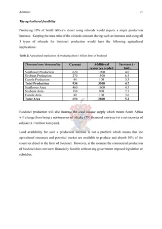 Problem statement for biodiesel production image