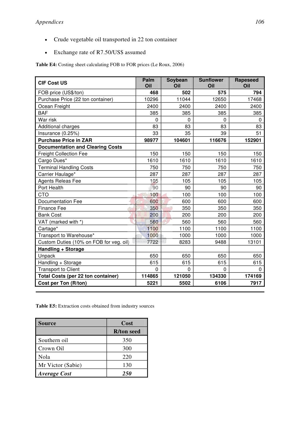 Thesis biodiesel image