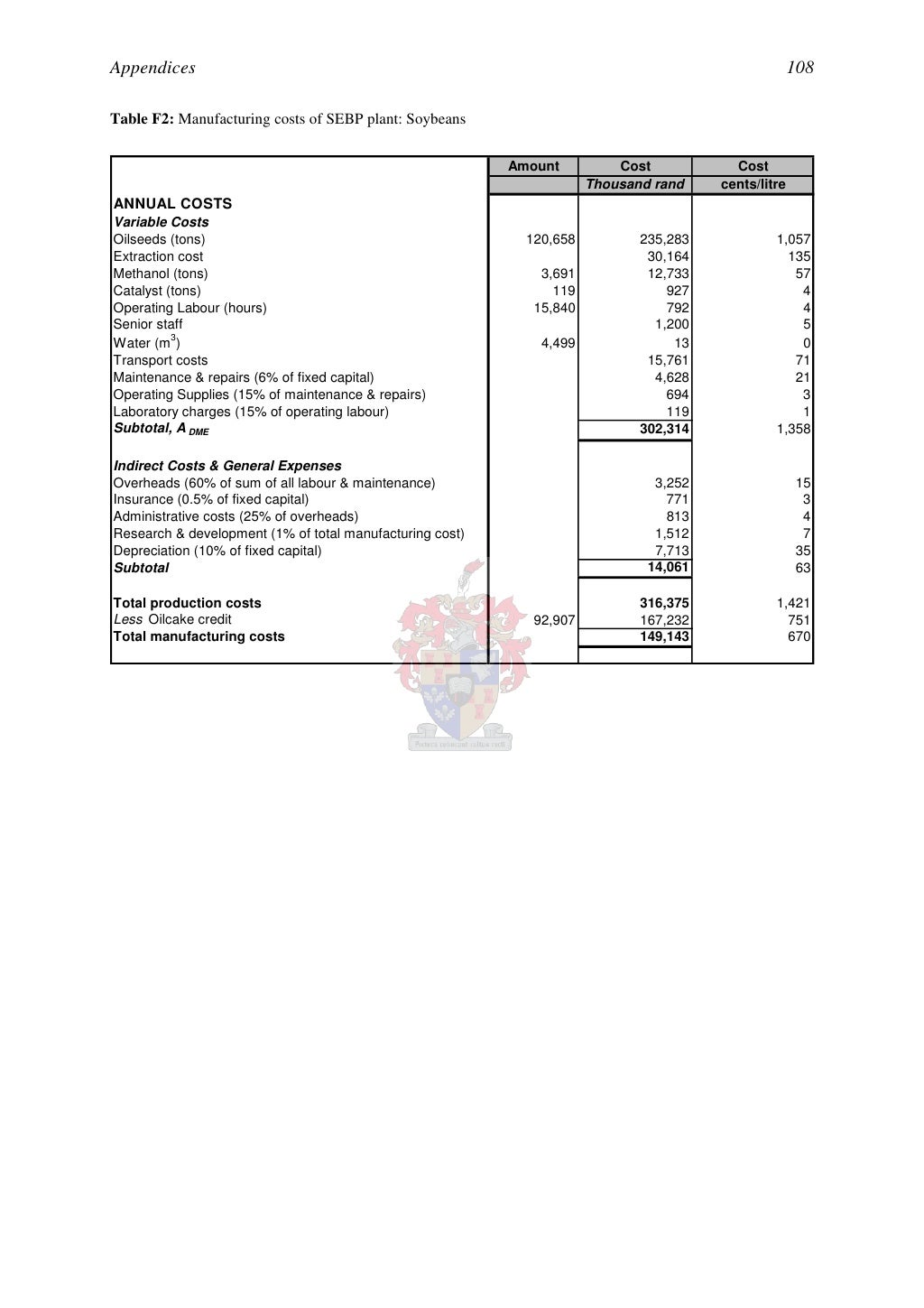 Lipase biodiesel thesis 07 picture