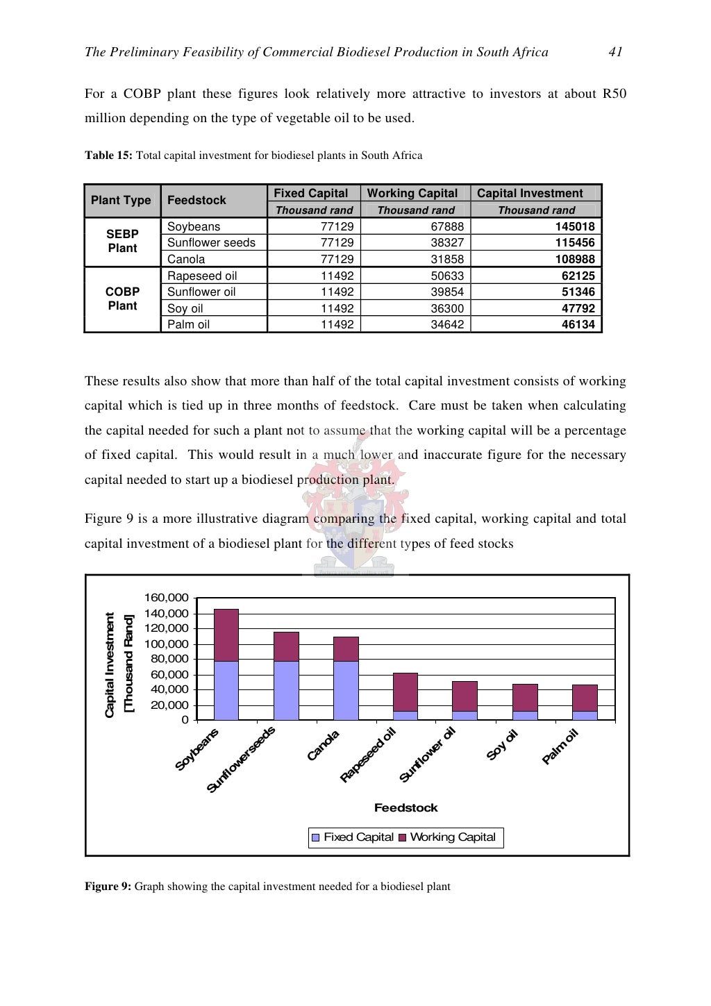 Lipase biodiesel thesis 05 image