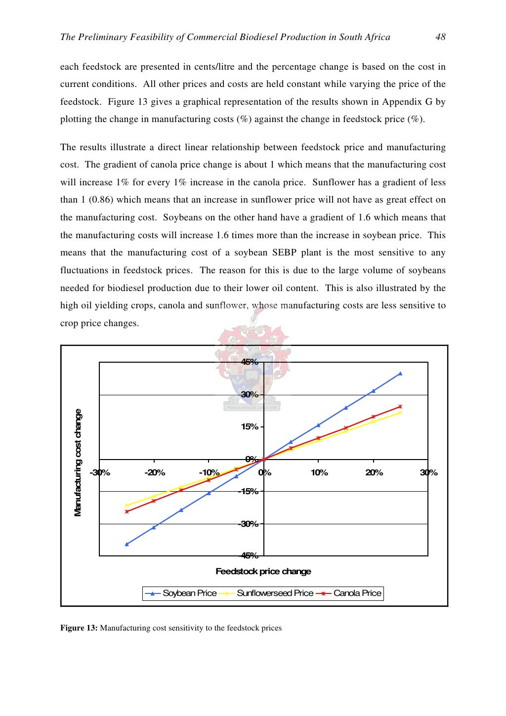 phd thesis biodiesel