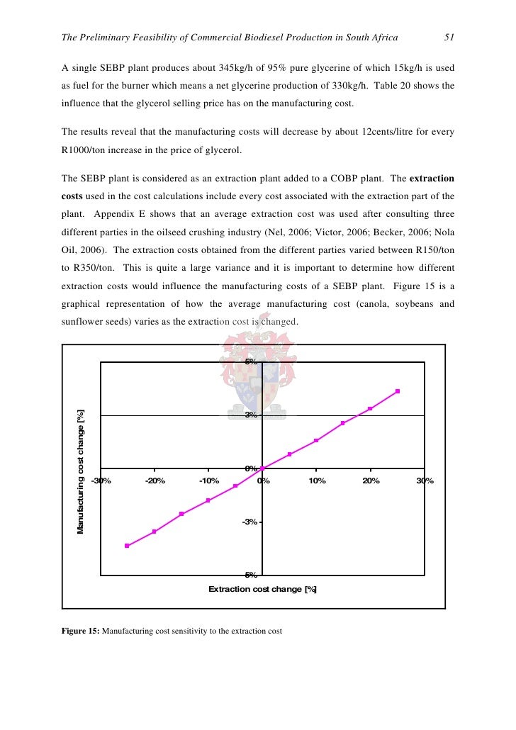 Lipase biodiesel thesis 04 image