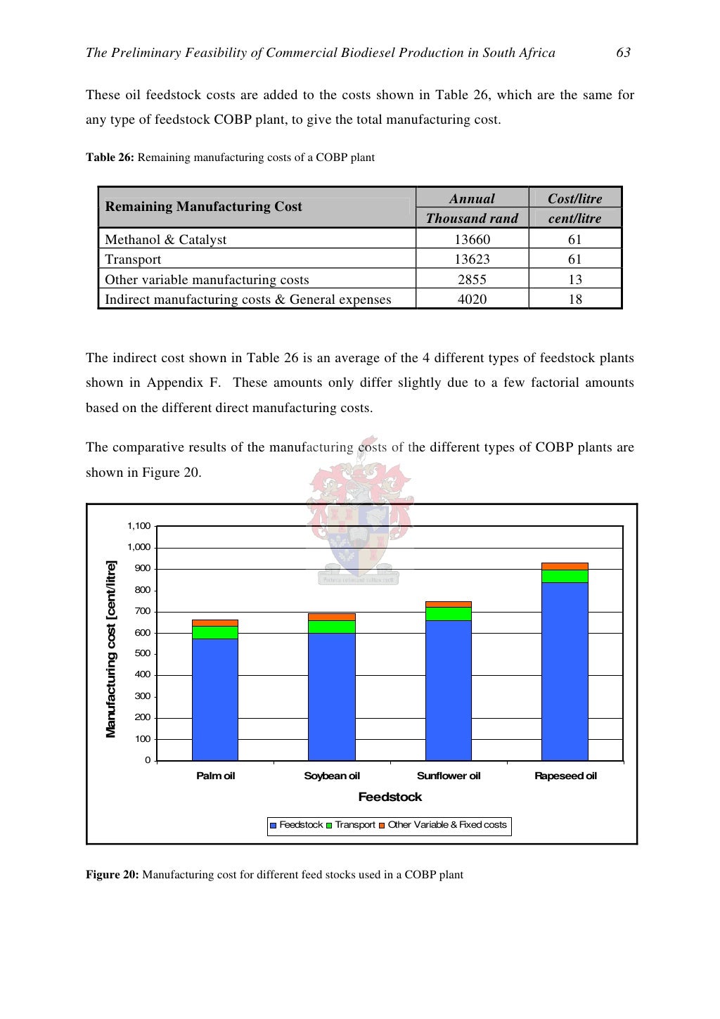 Biodiesel thesis pdf image
