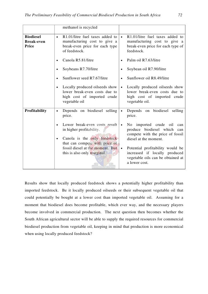 Thesis on biofuel 08 picture