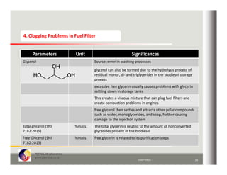 Biodiesel Vs Fossil Fuel - Endri | PDF