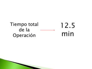 Tiempo total   12.5
   de la
 Operación     min
 
