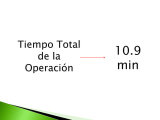 Tiempo Total
    de la      10.9
 Operación     min
 