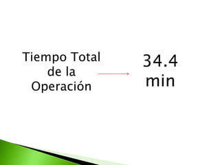 Tiempo Total   34.4
    de la
 Operación     min
 