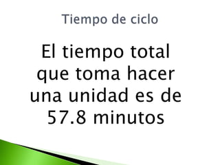 El tiempo total
 que toma hacer
una unidad es de
  57.8 minutos
 
