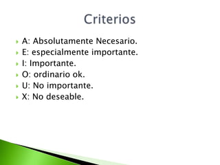    A: Absolutamente Necesario.
   E: especialmente importante.
   I: Importante.
   O: ordinario ok.
   U: No importante.
   X: No deseable.
 