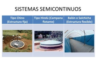 SISTEMAS SEMICONTINUOS
Tipo Chino
(Estructura fija)
Tipo Hindú (Campana
flotante)
Balón o Salchicha
(Estructura flexible)
 