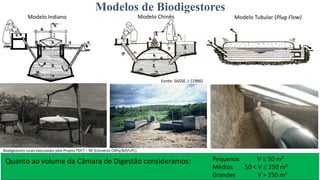 Biodigestores construídos com materiais alternativos - Márcio Andrade Slide 4
