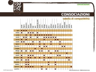 Biodinamica e orticoltura, Progetto Link