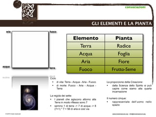 Biodinamica e orticoltura, Progetto Link