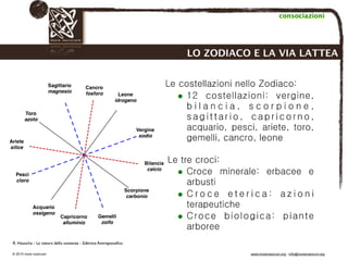 Biodinamica e orticoltura, Progetto Link