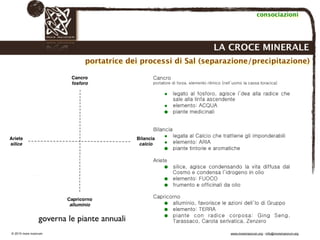 Biodinamica e orticoltura, Progetto Link
