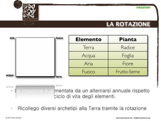 Biodinamica e orticoltura, Progetto Link