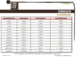 Biodinamica e orticoltura, Progetto Link