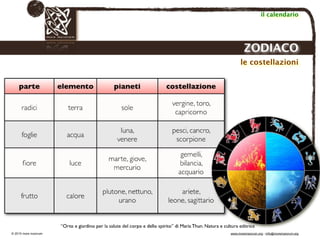 Biodinamica e orticoltura, Progetto Link