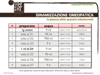 Biodinamica e orticoltura, Progetto Link