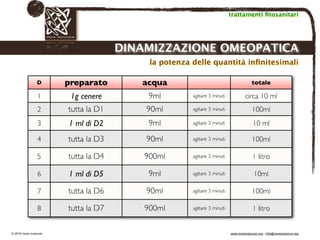 Biodinamica e orticoltura, Progetto Link
