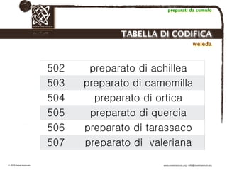 Biodinamica e orticoltura, Progetto Link