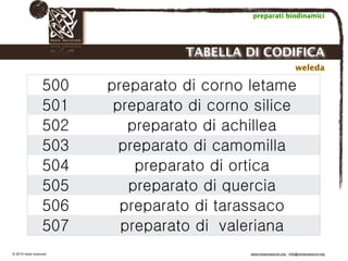 Biodinamica e orticoltura, Progetto Link