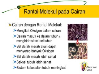 Rantai Molekul pada Cairan

Cairan dengan Rantai Molekul:
  Mengikat Oksigen dalam cairan      O2        O2
  Cairan masuk ke dalam tubuh /           O2
  menghidrasi sel-sel tubuh
  Sel darah merah akan dapat
  menyerap banyak Oksigen            O2        O2
  Sel darah merah lebih sehat             O2
  Sel-sel tubuh lebih sehat
  Sistem kekebalan tubuh meningkat                  -Blood test
                                                    -Coke
 