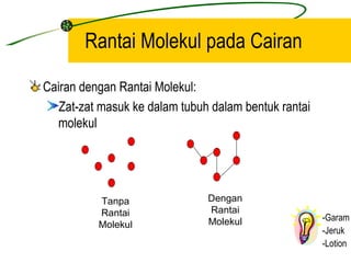 Rantai Molekul pada Cairan

Cairan dengan Rantai Molekul:
   Zat-zat masuk ke dalam tubuh dalam bentuk rantai
  molekul




          Tanpa                Dengan
          Rantai               Rantai
                               Molekul                -Garam
          Molekul
                                                      -Jeruk
                                                      -Lotion
 