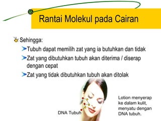 Rantai Molekul pada Cairan

Sehingga:
  Tubuh dapat memilih zat yang ia butuhkan dan tidak
  Zat yang dibutuhkan tubuh akan diterima / diserap
  dengan cepat
  Zat yang tidak dibutuhkan tubuh akan ditolak


                                        Lotion menyerap
                                        ke dalam kulit,
                                        menyatu dengan
               DNA Tubuh                DNA tubuh.
 