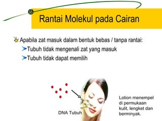 Rantai Molekul pada Cairan

Apabila zat masuk dalam bentuk bebas / tanpa rantai:
  Tubuh tidak mengenali zat yang masuk
  Tubuh tidak dapat memilih




                                         Lotion menempel
                                         di permukaan
                                         kulit, lengket dan
                DNA Tubuh                berminyak.
 