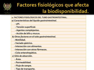 1 . FACTORES FISIOLÓGICOS DEL TUBO GASTROINTESTINAL.     a) Características del líquido gastrointestinal.     - pH.    - Tensión superficial.     - Agentes complejantes.     - Acción de bilis y mucus.  b) Otros factores en el tubo gastrointestinal.       - Motilidad.  - Vaciado gástrico.    - Interacción con alimentos.     - Interacción con otros fármacos.     - Ciclo enterohepático.    c) Sitio de absorción.    - Área.    - Permeabilidad.     - Flujo de sangre.     - Tipo de transporte.  