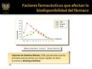 Cápsulas de Gelatina Blanda , CGB, que permiten que los principios activos actúen con mayor rapidez. Es decir, aumenta su  Biodisponibilidad . 